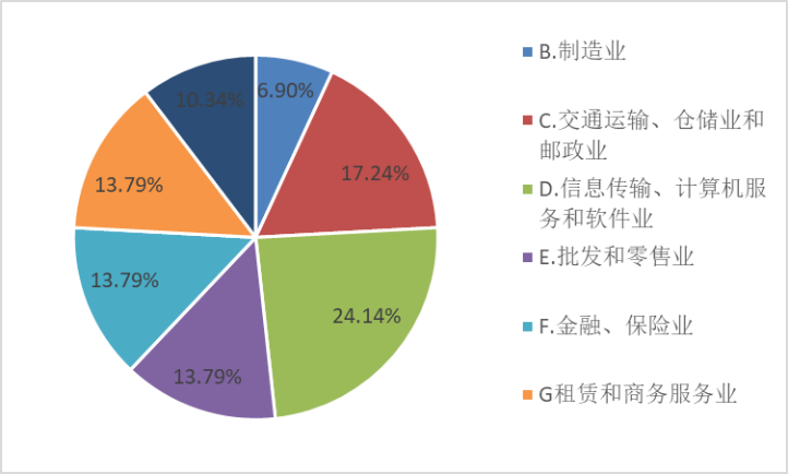 骅夏供应链